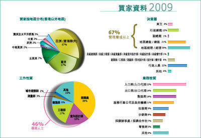 香港贸发局香港国际建筑装饰材料及五金展 建筑装饰材料的国际枢纽